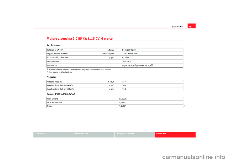Seat Alhambra 2008  Manuale del proprietario (in Italian) Dati tecnici281
Sicurezza
Modalità duso
Consigli e assistenza
Dati tecnici
Motore a benzina 2,0 85 kW (115 CV) 6 marceDati del motore
Prestazioni
Consumi (l/100 km)/ CO
2 (g/km)
Potenza in kW (CV) 
