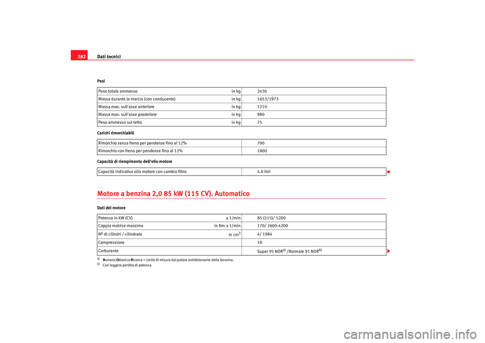 Seat Alhambra 2008  Manuale del proprietario (in Italian) Dati tecnici
282Pesi
Carichi rimorchiabili
Capacità di riempimento dellolio motoreMotore a benzina 2,0 85 kW (115 CV). AutomaticoDati del motore Peso totale ammesso
in kg 2430
Massa durante la marci