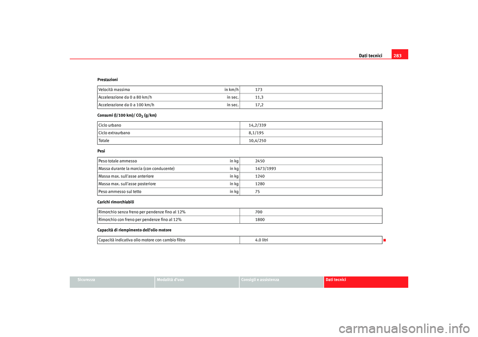Seat Alhambra 2008  Manuale del proprietario (in Italian) Dati tecnici283
Sicurezza
Modalità duso
Consigli e assistenza
Dati tecnici
Prestazioni
Consumi (l/100 km)/ CO
2 (g/km)
Pesi
Carichi rimorchiabili
Capacità di riempimento dellolio motore Velocità 