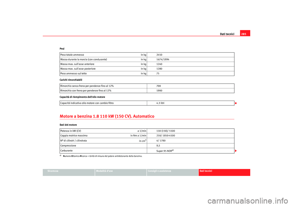 Seat Alhambra 2008  Manuale del proprietario (in Italian) Dati tecnici285
Sicurezza
Modalità duso
Consigli e assistenza
Dati tecnici
Pesi
Carichi rimorchiabili
Capacità di riempimento dellolio motore
Motore a benzina 1.8 110 kW (150 CV). AutomaticoDati d