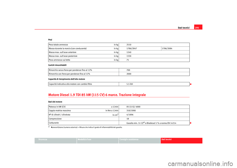 Seat Alhambra 2008  Manuale del proprietario (in Italian) Dati tecnici291
Sicurezza
Modalità duso
Consigli e assistenza
Dati tecnici
Pesi
Carichi rimorchiabili
Capacità di riempimento dellolio motore
Motore Diesel 1.9 TDI 85 kW (115 CV) 6 marce. Trazione