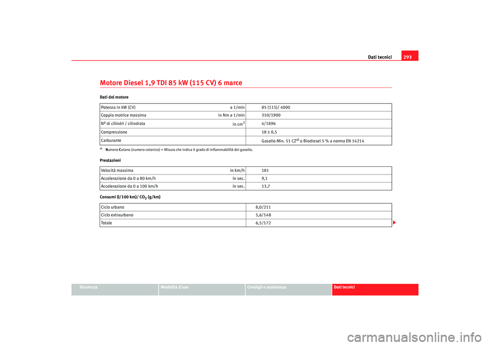 Seat Alhambra 2008  Manuale del proprietario (in Italian) Dati tecnici293
Sicurezza
Modalità duso
Consigli e assistenza
Dati tecnici
Motore Diesel 1,9 TDI 85 kW (115 CV) 6 marceDati del motore
Prestazioni
Consumi (l/100 km)/ CO
2 (g/km)
Potenza in kW (CV) 