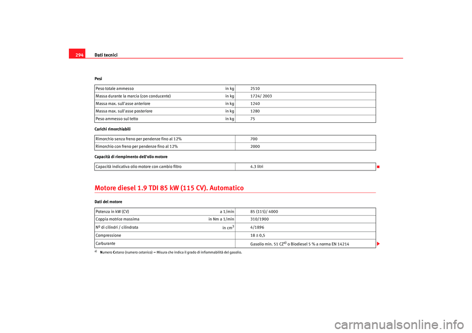 Seat Alhambra 2008  Manuale del proprietario (in Italian) Dati tecnici
294Pesi
Carichi rimorchiabili
Capacità di riempimento dellolio motoreMotore diesel 1.9 TDI 85 kW (115 CV). AutomaticoDati del motore Peso totale ammesso
in kg 2510
Massa durante la marc