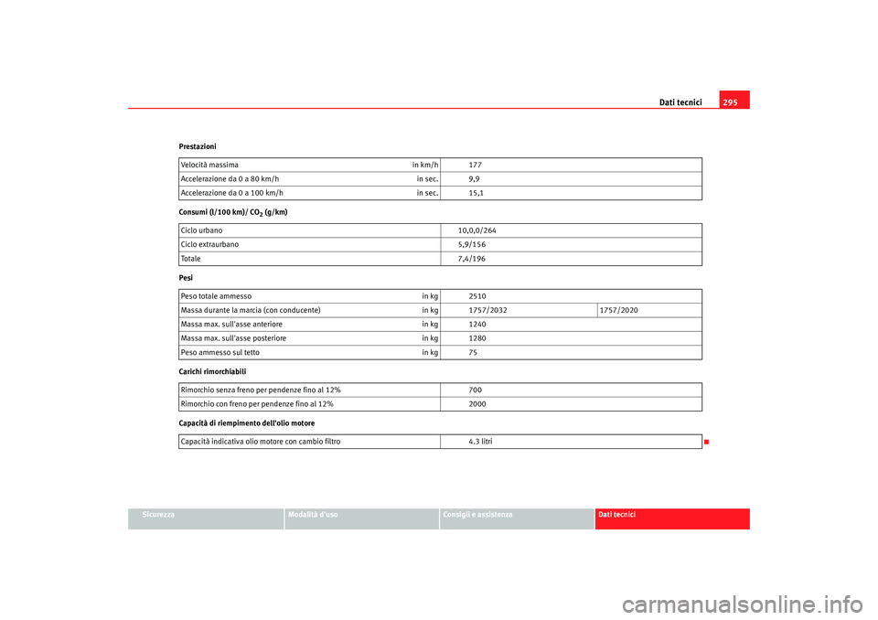 Seat Alhambra 2008  Manuale del proprietario (in Italian) Dati tecnici295
Sicurezza
Modalità duso
Consigli e assistenza
Dati tecnici
Prestazioni
Consumi (l/100 km)/ CO
2 (g/km)
Pesi
Carichi rimorchiabili
Capacità di riempimento dellolio motore Velocità 