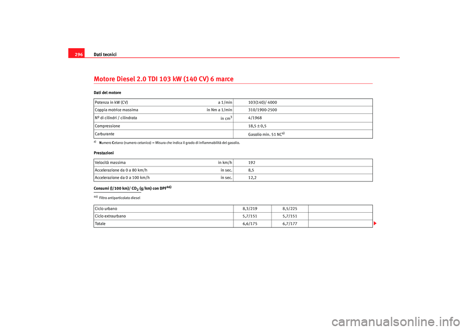 Seat Alhambra 2008  Manuale del proprietario (in Italian) Dati tecnici
296Motore Diesel 2.0 TDI 103 kW (140 CV) 6 marceDati del motore
Prestazioni
Consumi (l/100 km)/ CO
2 (g/km) con DPF
46)
Potenza in kW (CV)  a 1/min 103(140)/ 4000
Coppia motrice massima i