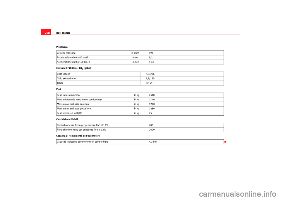 Seat Alhambra 2008  Manuale del proprietario (in Italian) Dati tecnici
298Prestazioni
Consumi (l/100 km)/ CO
2 (g/km) 
Pesi
Carichi rimorchiabili
Capacità di riempimento dellolio motore Velocità massima
in km/h 195
Accelerazione da 0 a 80 km/h in sec. 8,2