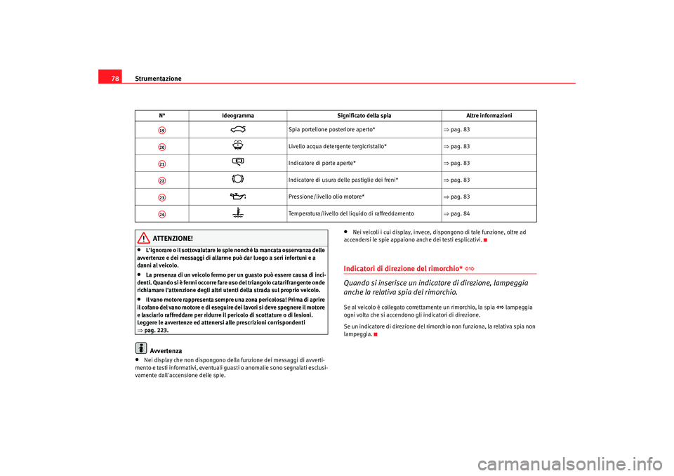 Seat Alhambra 2008  Manuale del proprietario (in Italian) Strumentazione
78
ATTENZIONE!
•
Lignorare o il sottovalutare le spie nonché la mancata osservanza delle 
avvertenze e dei messaggi di allarme può dar luogo a seri infortuni e a 
danni al veicolo.