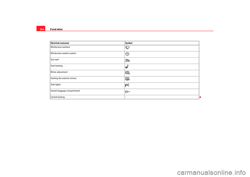 Seat Alhambra 2007  Owners Manual If and when
244Windscreen washers

Windscreen washer system

Sun roof

Seat heating

Mirror adjustment

Heating the exterior mirrors

Side lights

Socket (luggage compartment)
