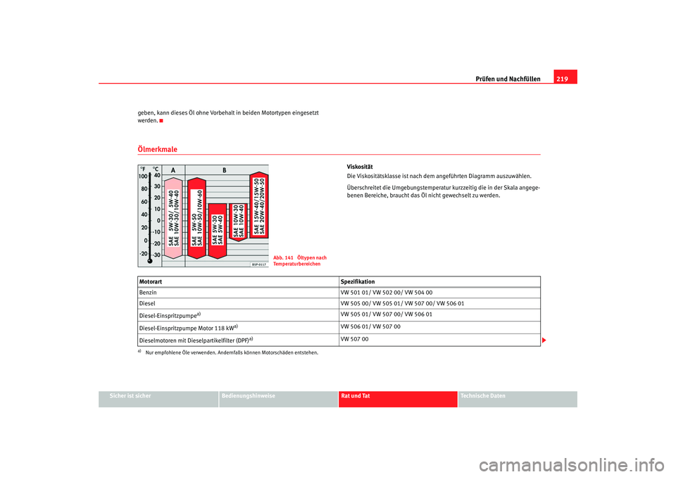 Seat Alhambra 2007  Betriebsanleitung (in German) Prüfen und Nachfüllen219
Sicher ist sicher
Bedienungshinweise
Rat und Tat
Technische Daten
geben, kann dieses Öl ohne Vorbehalt
 in beiden Motortypen eingesetzt 
werden.
Ölmerkmale
Viskosität
Die