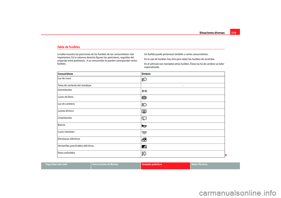 Seat Alhambra 2007  Manual del propietario (in Spanish) Situaciones diversas259
Seguridad ante todo
Instrucciones de Manejo
Consejos prácticos
Datos Técnicos
Ta b l a  d e  f u s i b l e sLa tabla muestra las posiciones de los fusibles de los consumidore