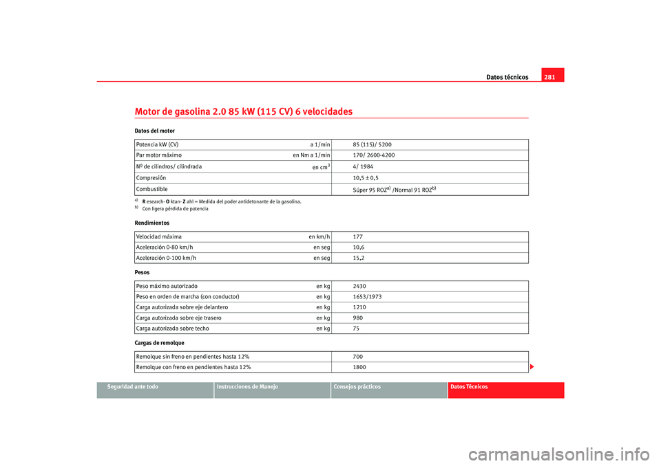 Seat Alhambra 2007  Manual del propietario (in Spanish) Datos técnicos281
Seguridad ante todo
Instrucciones de Manejo
Consejos prácticos
Datos Técnicos
Motor de gasolina 2.0 85 kW (115 CV) 6 velocidadesDatos del motor
Rendimientos
Pesos
Cargas de remolq
