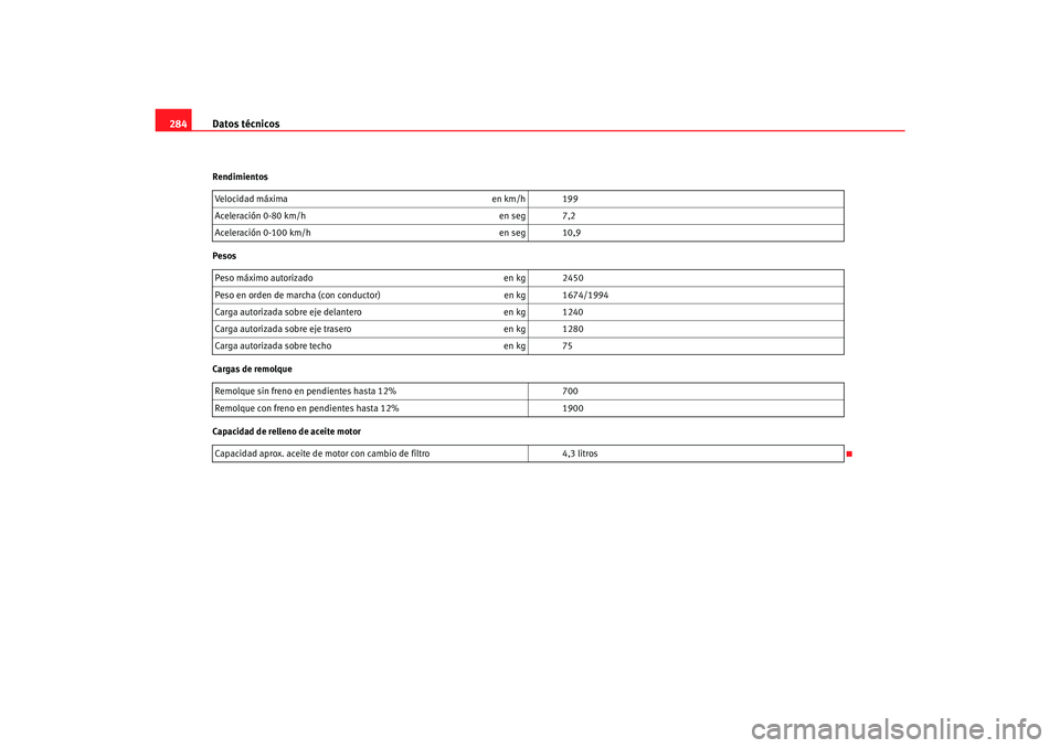 Seat Alhambra 2007  Manual del propietario (in Spanish) Datos técnicos
284Rendimientos
Pesos
Cargas de remolque
Capacidad de relleno de aceite motor Velocidad máxima
en km/h 199
Aceleración 0-80 km/h en seg 7,2
Aceleración 0-100 km/h en seg 10,9
Peso m