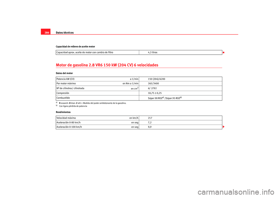 Seat Alhambra 2007  Manual del propietario (in Spanish) Datos técnicos
286Capacidad de relleno de aceite motorMotor de gasolina 2.8 VR6 150 kW (204 CV) 6 velocidadesDatos del motor
Rendimientos Capacidad aprox. aceite de motor con cambio de filtro
4,3 lit