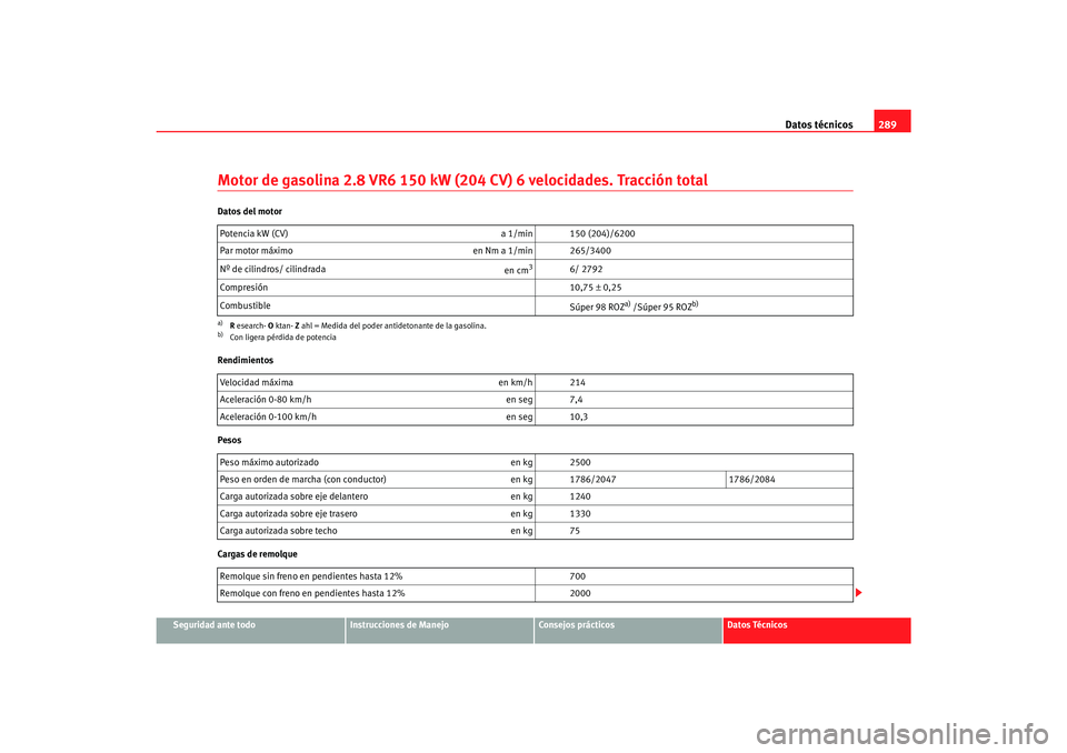 Seat Alhambra 2007 Manual del propietario (in Spanish) Datos técnicos289
Seguridad ante todo
Instrucciones de Manejo
Consejos prácticos
Datos Técnicos
Motor de gasolina 2.8 VR6 150 kW (204 CV) 6 velocidades. Tracción totalDatos del motor
Rendimientos Seat Alhambra 2007 Manual del propietario (in Spanish) Datos técnicos289
Seguridad ante todo
Instrucciones de Manejo
Consejos prácticos
Datos Técnicos
Motor de gasolina 2.8 VR6 150 kW (204 CV) 6 velocidades. Tracción totalDatos del motor
Rendimientos
