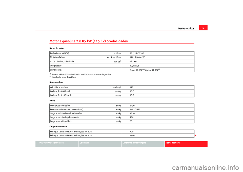 Seat Alhambra 2007  Manual do proprietário (in Portuguese)  Dados técnicos277
Dispositivos de segurança
Utilização
Conselhos e Intervenções
Dados Técnicos
Motor a gasolina 2.0 85 kW (115 CV) 6 velocidadesDados do motor
Desempenhos
Pesos
Cargas de reboqu