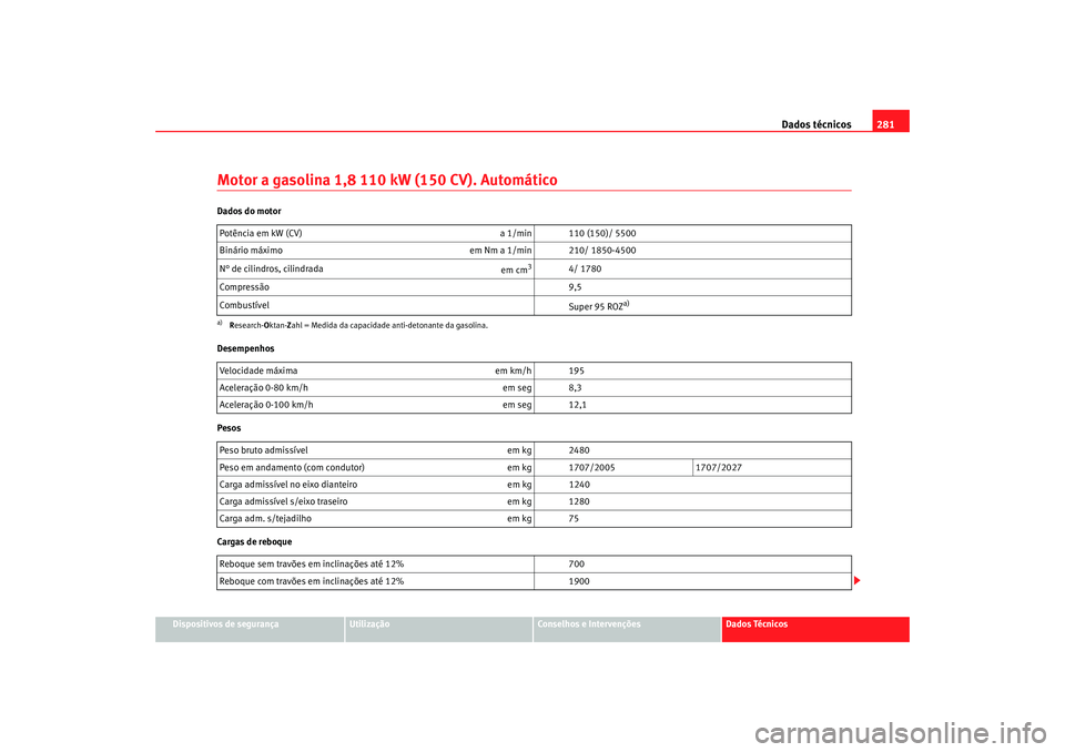 Seat Alhambra 2007  Manual do proprietário (in Portuguese)  Dados técnicos281
Dispositivos de segurança
Utilização
Conselhos e Intervenções
Dados Técnicos
Motor a gasolina 1,8 110  kW (150 CV). AutomáticoDados do motor
Desempenhos
Pesos
Cargas de reboq