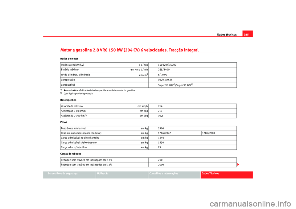 Seat Alhambra 2007  Manual do proprietário (in Portuguese)  Dados técnicos285
Dispositivos de segurança
Utilização
Conselhos e Intervenções
Dados Técnicos
Motor a gasolina 2.8 VR6 150 kW (204 CV) 6 velocidades. Tracção integralDados do motor
Desempenh