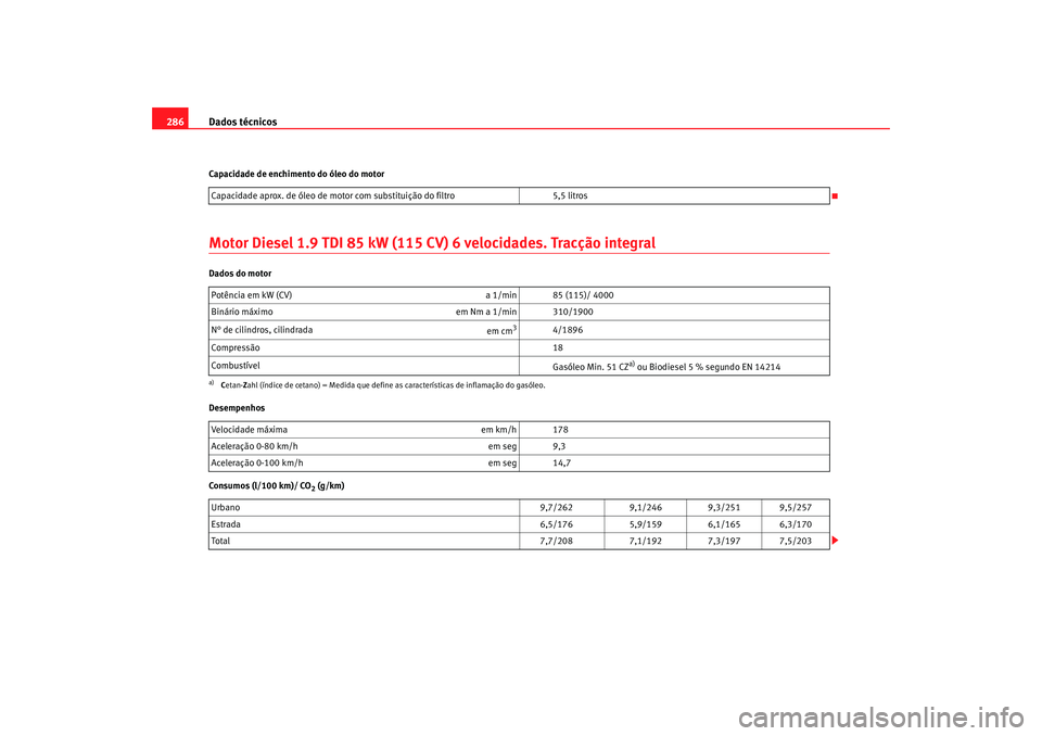 Seat Alhambra 2007  Manual do proprietário (in Portuguese)  Dados técnicos
286Capacidade de enchimento do óleo do motorMotor Diesel 1.9 TDI 85 kW (115  CV) 6 velocidades. Tracção integralDados do motor
Desempenhos
Consumos (l/100 km)/ CO
2 (g/km)
Capacidad