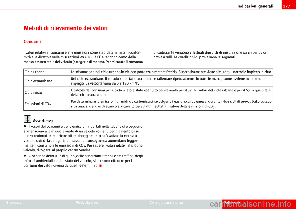 Seat Alhambra 2006 Manuale del proprietario (in Italian) Indicazioni generali277
SicurezzaModalità dusoConsigli e assistenzaDati tecnici
Metodi di rilevamento dei valori
Consumi
I valori relativi ai consumi e alle emissioni sono stati determinati in confo Seat Alhambra 2006 Manuale del proprietario (in Italian) Indicazioni generali277
SicurezzaModalità dusoConsigli e assistenzaDati tecnici
Metodi di rilevamento dei valori
Consumi
I valori relativi ai consumi e alle emissioni sono stati determinati in confo