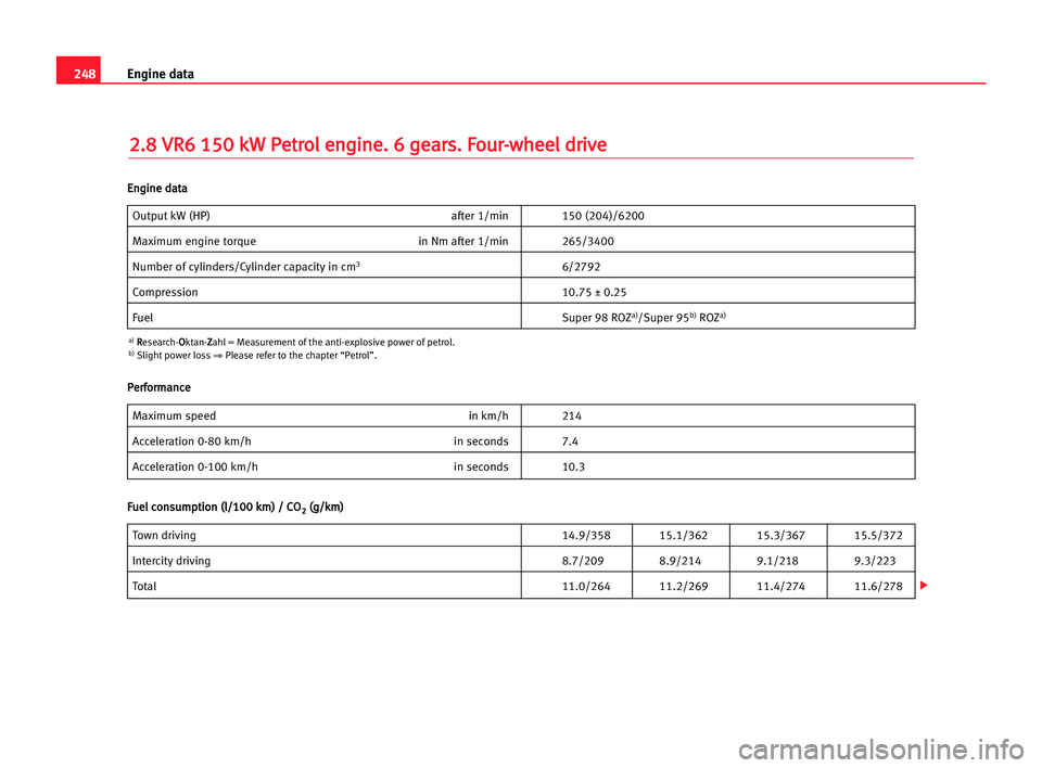 Seat Alhambra 2005  Owners Manual 248Engine data
2
2.
.8
8 VVR
R6
6 115
50
0 kkW
W PPe
et
tr
ro
ol
l een
ng
gi
in
ne
e.
. 66 gge
ea
ar
rs
s.
. FFo
ou
ur
r-
-w
wh
he
ee
el
l ddr
ri
iv
ve
e
Output kW (HP) after 1/min 150 (204)/6200
Maxi