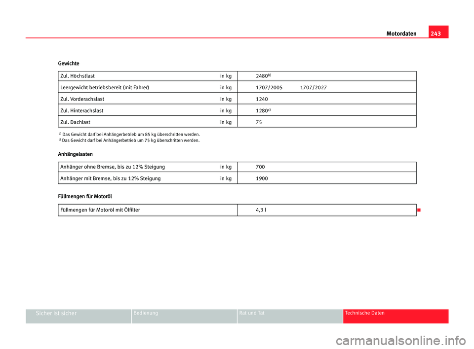 Seat Alhambra 2005  Betriebsanleitung (in German) 243 Motordaten
Sicher ist sicherBedienung Rat und Tat Technische Daten
Zul. Höchstlast in kg 2480b)
Leergewicht betriebsbereit (mit Fahrer) in kg 1707/2005 1707/2027
Zul. Vorderachslast in kg 1240
Zu