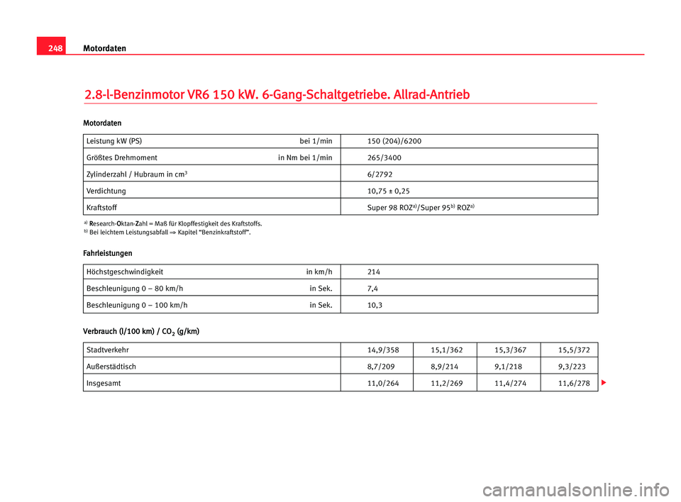 Seat Alhambra 2005  Betriebsanleitung (in German) 248Motordaten
2
2.
.8
8-
-l
l-
-B
Be
en
nz
zi
in
nm
mo
ot
to
or
r VVR
R6
6 115
50
0 kkW
W.
. 66-
-G
Ga
an
ng
g-
-S
Sc
ch
ha
al
lt
tg
ge
et
tr
ri
ie
eb
be
e.
. AAl
ll
lr
ra
ad
d-
-A
An
nt
tr
ri
ie
eb
b