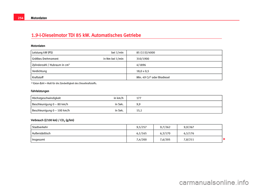 Seat Alhambra 2005  Betriebsanleitung (in German) 254Motordaten
1
1.
.9
9-
-l
l-
-D
Di
ie
es
se
el
lm
mo
ot
to
or
r TTD
DI
I 885
5 kkW
W.
. AAu
ut
to
om
ma
at
ti
is
sc
ch
he
es
s GGe
et
tr
ri
ie
eb
be
e
Leistung kW (PS) bei 1/min 85 (115)/4000
Größ