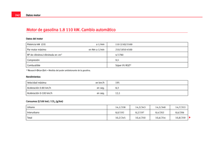 Page 246