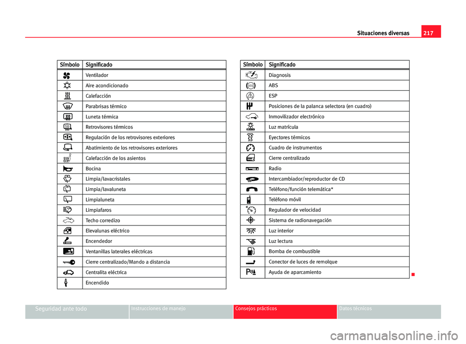 Seat Alhambra 2005 Manual del propietario (in Spanish) 217 Situaciones diversas
Seguridad ante todoInstrucciones de manejo Consejos prácticos Datos técnicos
K
S
Sí
ím
mb
bo
ol
lo
oS
Si
ig
gn
ni
if
fi
ic
ca
ad
do
o
Ventilador
Aire acondicionado
Calefac Seat Alhambra 2005 Manual del propietario (in Spanish) 217 Situaciones diversas
Seguridad ante todoInstrucciones de manejo Consejos prácticos Datos técnicos
K
S
Sí
ím
mb
bo
ol
lo
oS
Si
ig
gn
ni
if
fi
ic
ca
ad
do
o
Ventilador
Aire acondicionado
Calefac