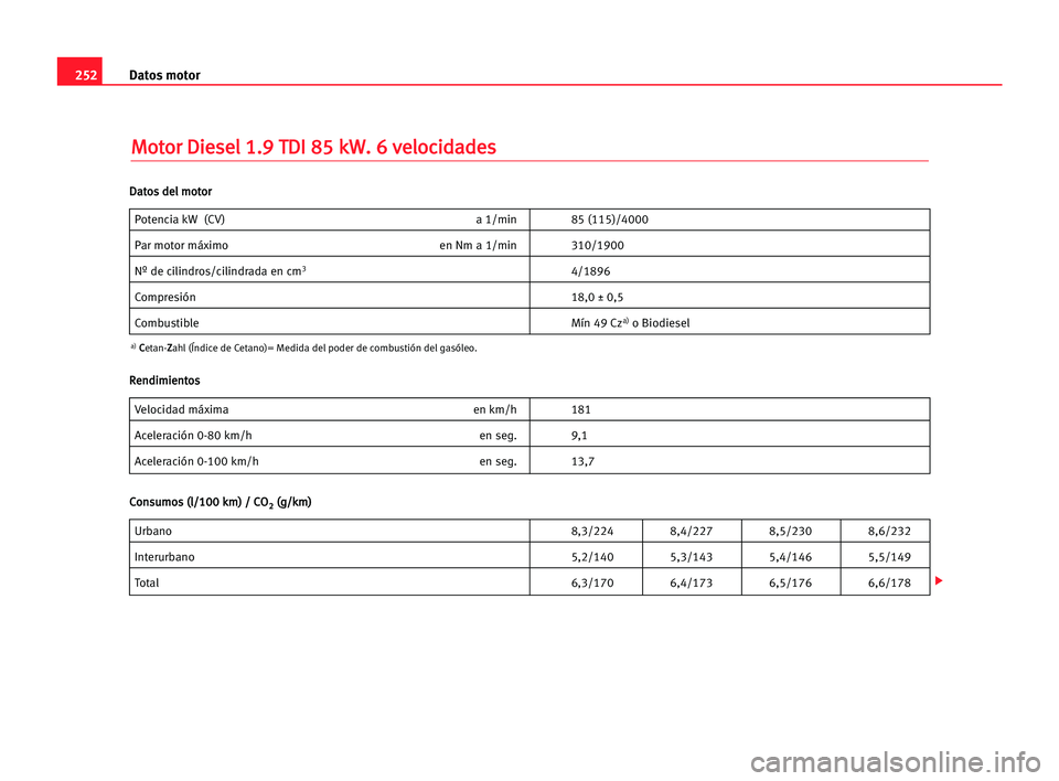 Seat Alhambra 2005  Manual del propietario (in Spanish) 252Datos motor
M
Mo
ot
to
or
r DDi
ie
es
se
el
l 11.
.9
9 TTD
DI
I 885
5 kkW
W.
. 66 vve
el
lo
oc
ci
id
da
ad
de
es
s
Potencia kW (CV) a 1/min 85 (115)/4000
Par motor máximo en Nm a 1/min 310/1900
N
