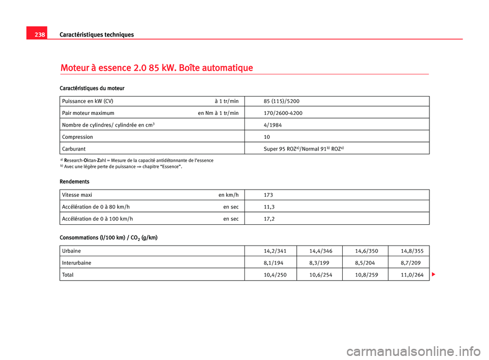 Seat Alhambra 2005  Manuel du propriétaire (in French)  238Caractéristiques techniques
M
Mo
ot
te
eu
ur
r àà ees
ss
se
en
nc
ce
e 22.
.0
0 885
5 kkW
W.
. BBo
oî
ît
te
e aau
ut
to
om
ma
at
ti
iq
qu
ue
e
Puissance en kW (CV) à 1 tr/min 85 (115)/5200
Pa