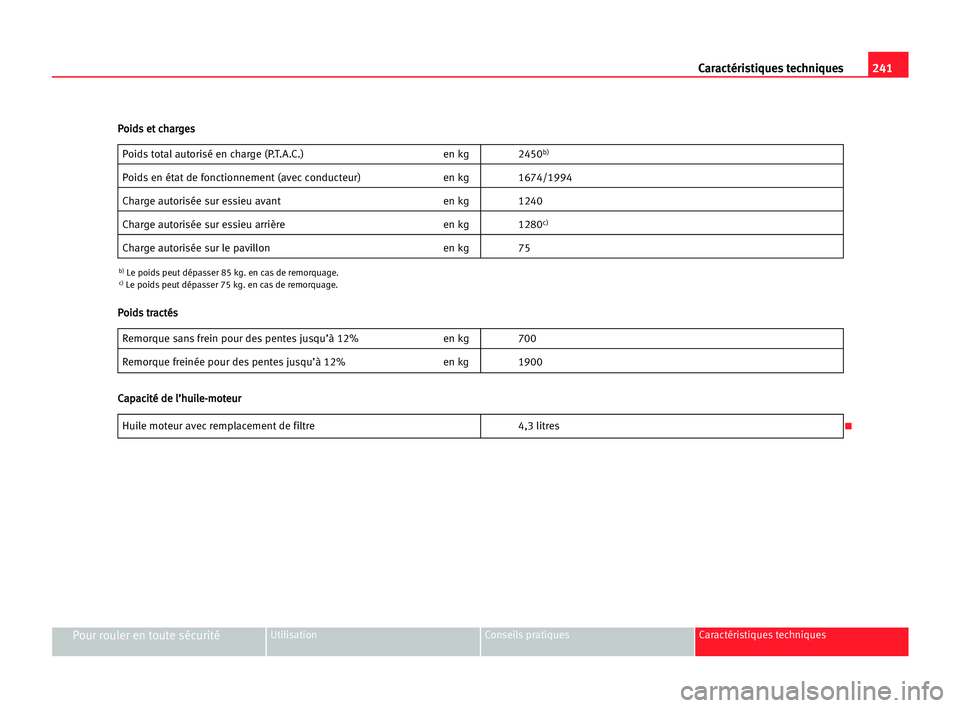 Seat Alhambra 2005  Manuel du propriétaire (in French)  241 Caractéristiques techniques
Pour rouler en toute sécuritéUtilisation Conseils pratiques Caractéristiques techniques
Poids total autorisé en charge (P.T.A.C.) en kg 2450b)
Poids en état de fo