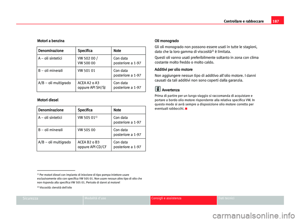 Seat Alhambra 2005 Manuale del proprietario (in Italian) 187 Controllare e rabboccare
SicurezzaModalità d'uso Consigli e assistenza Dati tecnici
M
Mo
ot
to
or
ri
i aa bbe
en
nz
zi
in
na
a
M Mo
ot
to
or
ri
i ddi
ie
es
se
el
l O Ol
li
i mmo
on
no
og
gr
r Seat Alhambra 2005 Manuale del proprietario (in Italian) 187 Controllare e rabboccare
SicurezzaModalità d'uso Consigli e assistenza Dati tecnici
M
Mo
ot
to
or
ri
i aa bbe
en
nz
zi
in
na
a
M Mo
ot
to
or
ri
i ddi
ie
es
se
el
l O Ol
li
i mmo
on
no
og
gr
r
