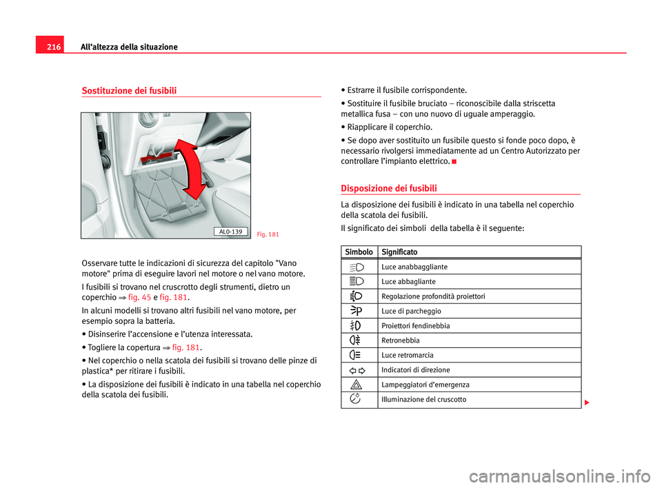 Seat Alhambra 2005 Manuale del proprietario (in Italian) 216All’altezza della situazione
Sostituzione dei fusibili
Osservare tutte le indicazioni di sicurezza del capitolo "Vano
motore" prima di eseguire lavori nel motore o nel vano motore.
I fusi Seat Alhambra 2005 Manuale del proprietario (in Italian) 216All’altezza della situazione
Sostituzione dei fusibili
Osservare tutte le indicazioni di sicurezza del capitolo "Vano
motore" prima di eseguire lavori nel motore o nel vano motore.
I fusi