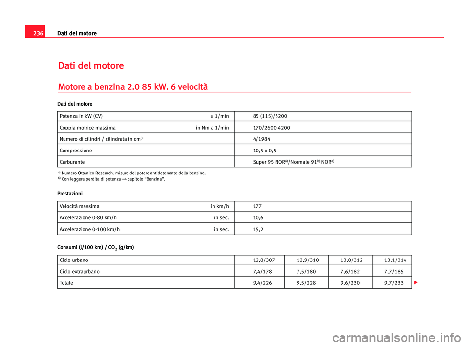 Seat Alhambra 2005  Manuale del proprietario (in Italian) 236Dati del motore
D
Da
at
ti
i dde
el
l mmo
ot
to
or
re
e
M
Mo
ot
to
or
re
e aa bbe
en
nz
zi
in
na
a 22.
.0
0 885
5 kkW
W.
. 66 vve
el
lo
oc
ci
it
tà
à
Potenza in kW (CV) a 1/min 85 (115)/5200
Copp