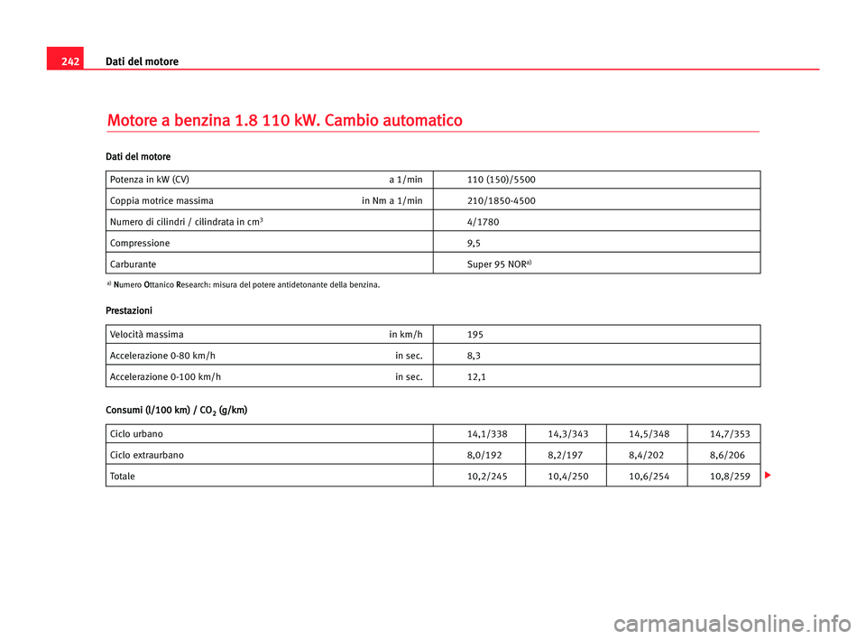 Seat Alhambra 2005  Manuale del proprietario (in Italian) 242Dati del motore
M
Mo
ot
to
or
re
e aa bbe
en
nz
zi
in
na
a 11.
.8
8 111
10
0 kkW
W.
. CCa
am
mb
bi
io
o aau
ut
to
om
ma
at
ti
ic
co
o
Potenza in kW (CV) a 1/min 110 (150)/5500
Coppia motrice massim