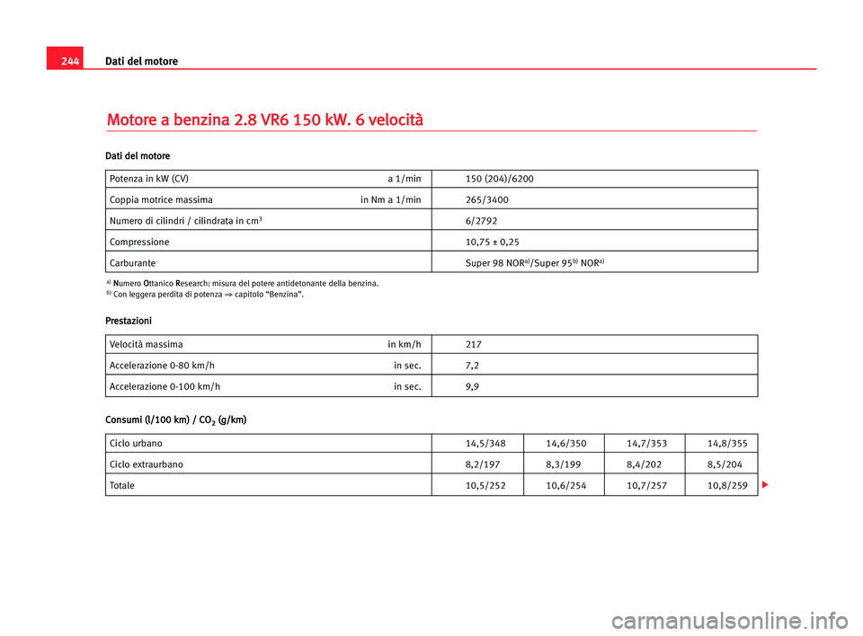 Seat Alhambra 2005  Manuale del proprietario (in Italian) 244Dati del motore
M
Mo
ot
to
or
re
e aa bbe
en
nz
zi
in
na
a 22.
.8
8 VVR
R6
6 115
50
0 kkW
W.
. 66 vve
el
lo
oc
ci
it
tà
à
Potenza in kW (CV) a 1/min 150 (204)/6200
Coppia motrice massima in Nm a 