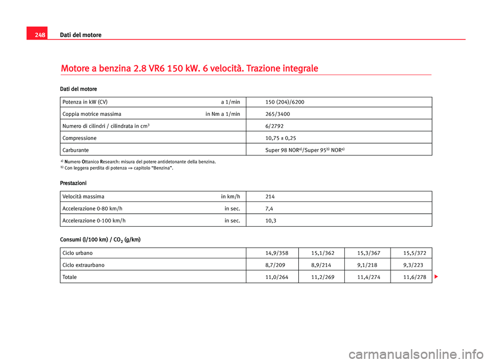 Seat Alhambra 2005  Manuale del proprietario (in Italian) 248Dati del motore
M
Mo
ot
to
or
re
e aa bbe
en
nz
zi
in
na
a 22.
.8
8 VVR
R6
6 115
50
0 kkW
W.
. 66 vve
el
lo
oc
ci
it
tà
à.
. TTr
ra
az
zi
io
on
ne
e iin
nt
te
eg
gr
ra
al
le
e
Potenza in kW (CV) 