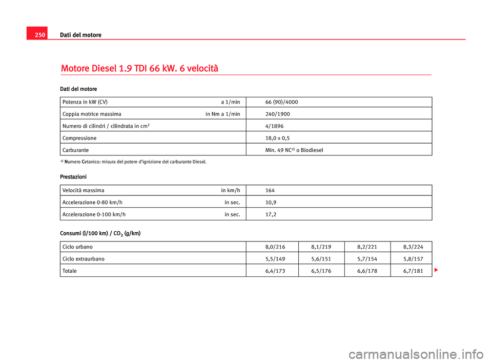 Seat Alhambra 2005  Manuale del proprietario (in Italian) 250Dati del motore
M
Mo
ot
to
or
re
e DDi
ie
es
se
el
l 11.
.9
9 TTD
DI
I 666
6 kkW
W.
. 66 vve
el
lo
oc
ci
it
tà
à
Potenza in kW (CV) a 1/min 66 (90)/4000
Coppia motrice massima in Nm a 1/min 240/1