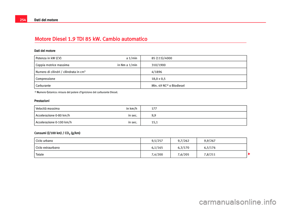 Seat Alhambra 2005  Manuale del proprietario (in Italian) 254Dati del motore
M
Mo
ot
to
or
re
e DDi
ie
es
se
el
l 11.
.9
9 TTD
DI
I 885
5 kkW
W.
. CCa
am
mb
bi
io
o aau
ut
to
om
ma
at
ti
ic
co
o
Potenza in kW (CV) a 1/min 85 (115)/4000
Coppia motrice massima