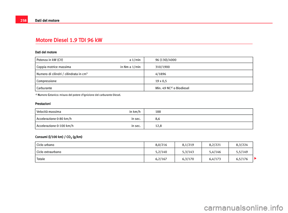 Seat Alhambra 2005  Manuale del proprietario (in Italian) 258Dati del motore
M
Mo
ot
to
or
re
e DDi
ie
es
se
el
l 11.
.9
9 TTD
DI
I 996
6 kkW
W
Potenza in kW (CV) a 1/min 96 (130)/4000
Coppia motrice massima in Nm a 1/min 310/1900
Numero di cilindri / cilind