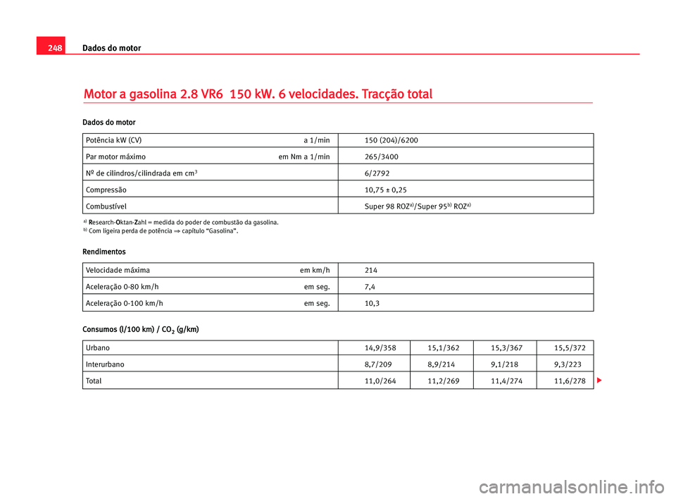 Seat Alhambra 2005  Manual do proprietário (in Portuguese)  248Dados do motor
M
Mo
ot
to
or
r aa gga
as
so
ol
li
in
na
a 22.
.8
8 VVR
R6
6  115
50
0 kkW
W.
. 66 vve
el
lo
oc
ci
id
da
ad
de
es
s.
. TTr
ra
ac
cç
çã
ão
o tto
ot
ta
al
l
Potência kW (CV) a 1/m