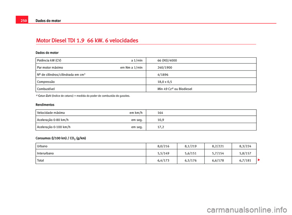 Seat Alhambra 2005  Manual do proprietário (in Portuguese)  250Dados do motor
M
Mo
ot
to
or
r DDi
ie
es
se
el
l TTD
DI
I 11.
.9
9  666
6 kkW
W.
. 66 vve
el
lo
oc
ci
id
da
ad
de
es
s
Potência kW (CV) a 1/min 66 (90)/4000
Par motor máximo em Nm a 1/min 240/190
