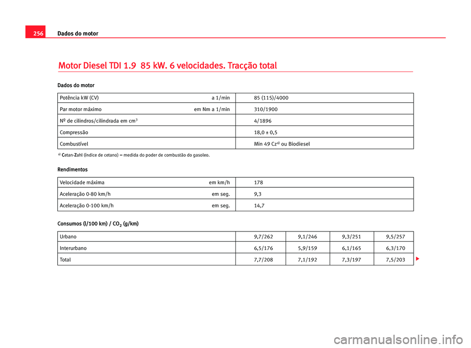 Seat Alhambra 2005  Manual do proprietário (in Portuguese)  256Dados do motor
M
Mo
ot
to
or
r DDi
ie
es
se
el
l TTD
DI
I 11.
.9
9  885
5 kkW
W.
. 66 vve
el
lo
oc
ci
id
da
ad
de
es
s.
. TTr
ra
ac
cç
çã
ão
o tto
ot
ta
al
l
Potência kW (CV) a 1/min 85 (115)/
