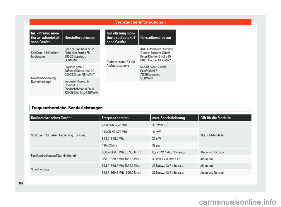 Seat Arona 2020  Betriebsanleitung (in German) Verbraucherinformationen
Im Fahrzeug mon-
tier
t
e radioelektri-
sche Ger