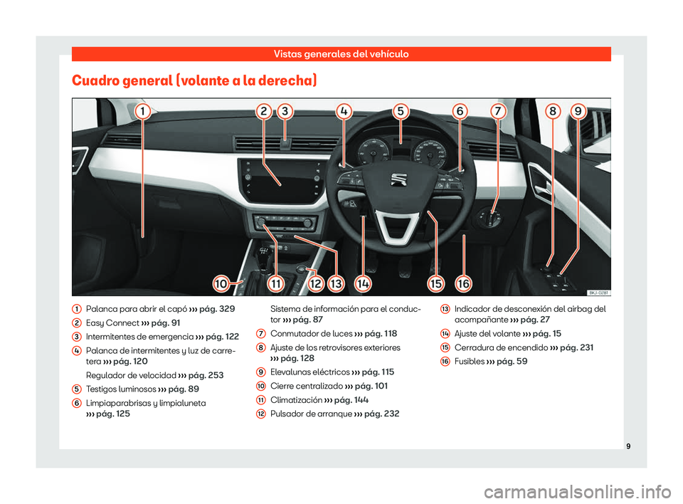 Seat Arona 2020  Manual del propietario (in Spanish) Vistas generales del veh