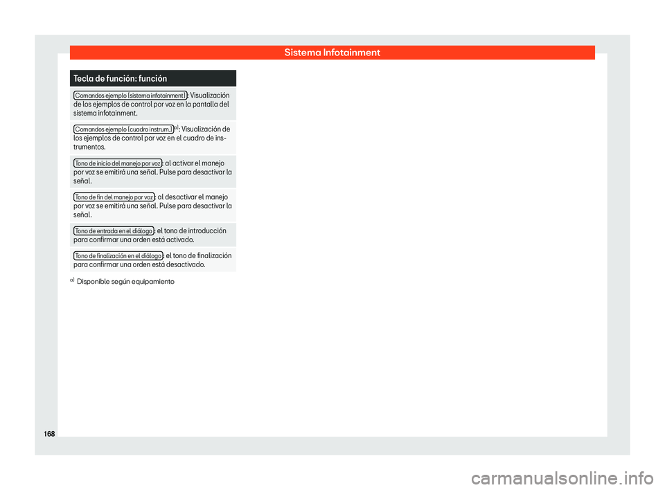 Seat Arona 2020  Manual del propietario (in Spanish) Sistema Infotainment
Tecla de funci