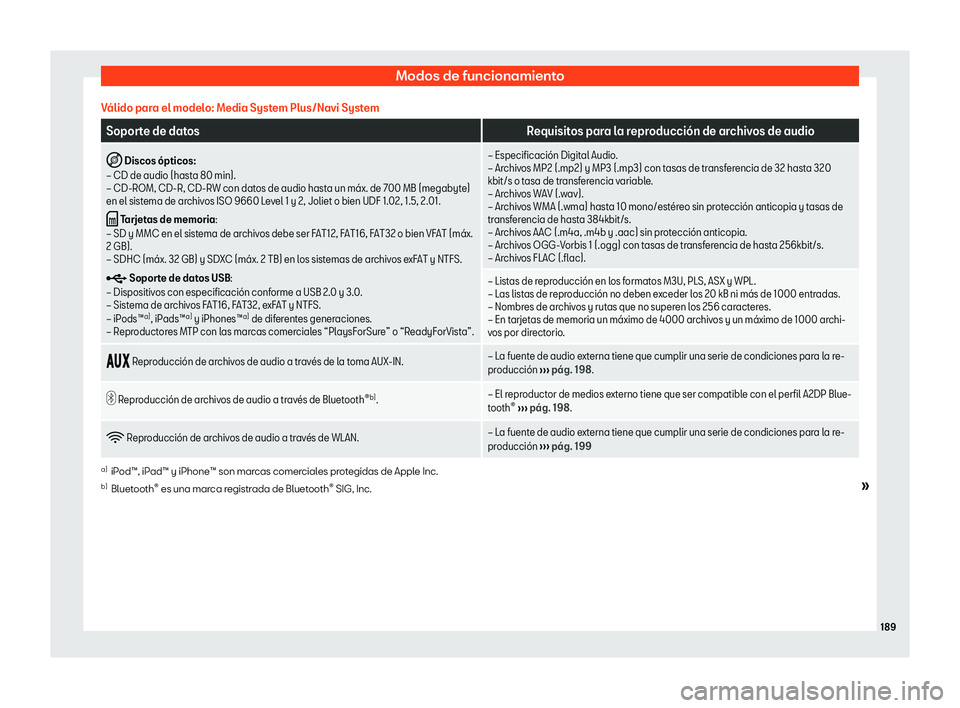 Seat Arona 2020  Manual del propietario (in Spanish) Modos de funcionamiento
V