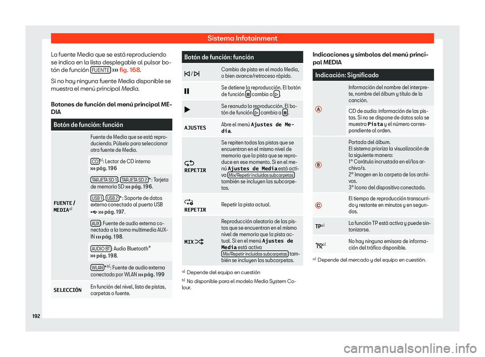 Seat Arona 2020  Manual del propietario (in Spanish) Sistema Infotainment
La fuente Media que se est