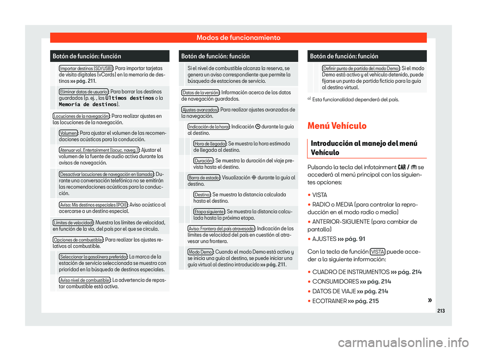 Seat Arona 2020  Manual del propietario (in Spanish) Modos de funcionamiento
Bot